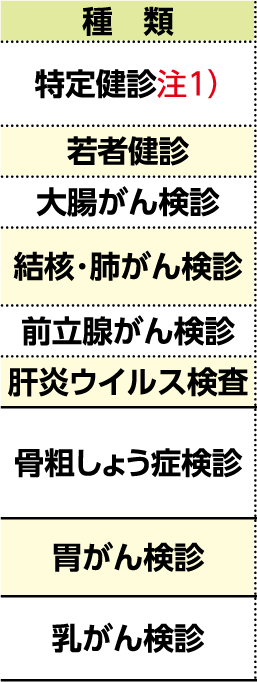 表左側