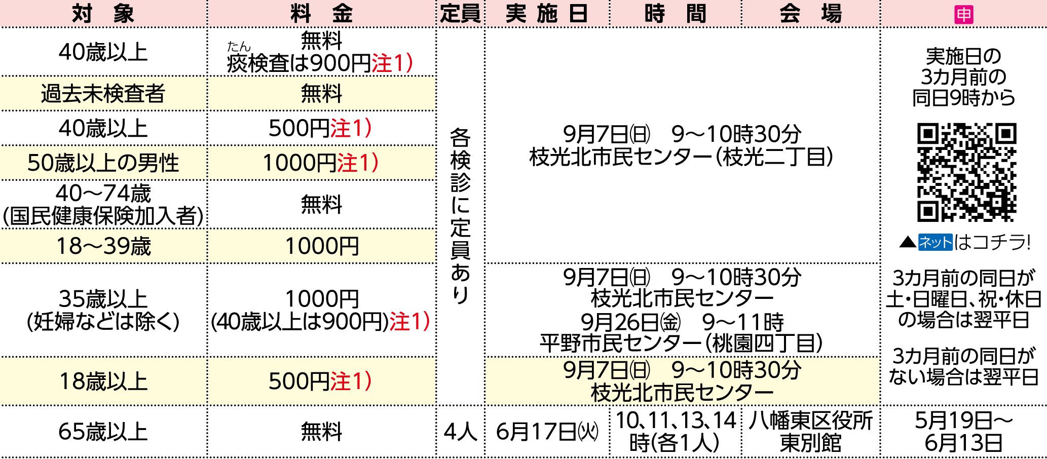 表右側