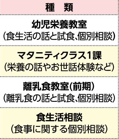 表左側