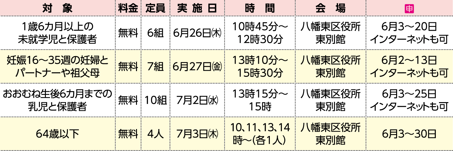 表右側