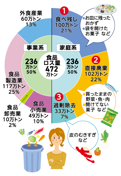 表右側