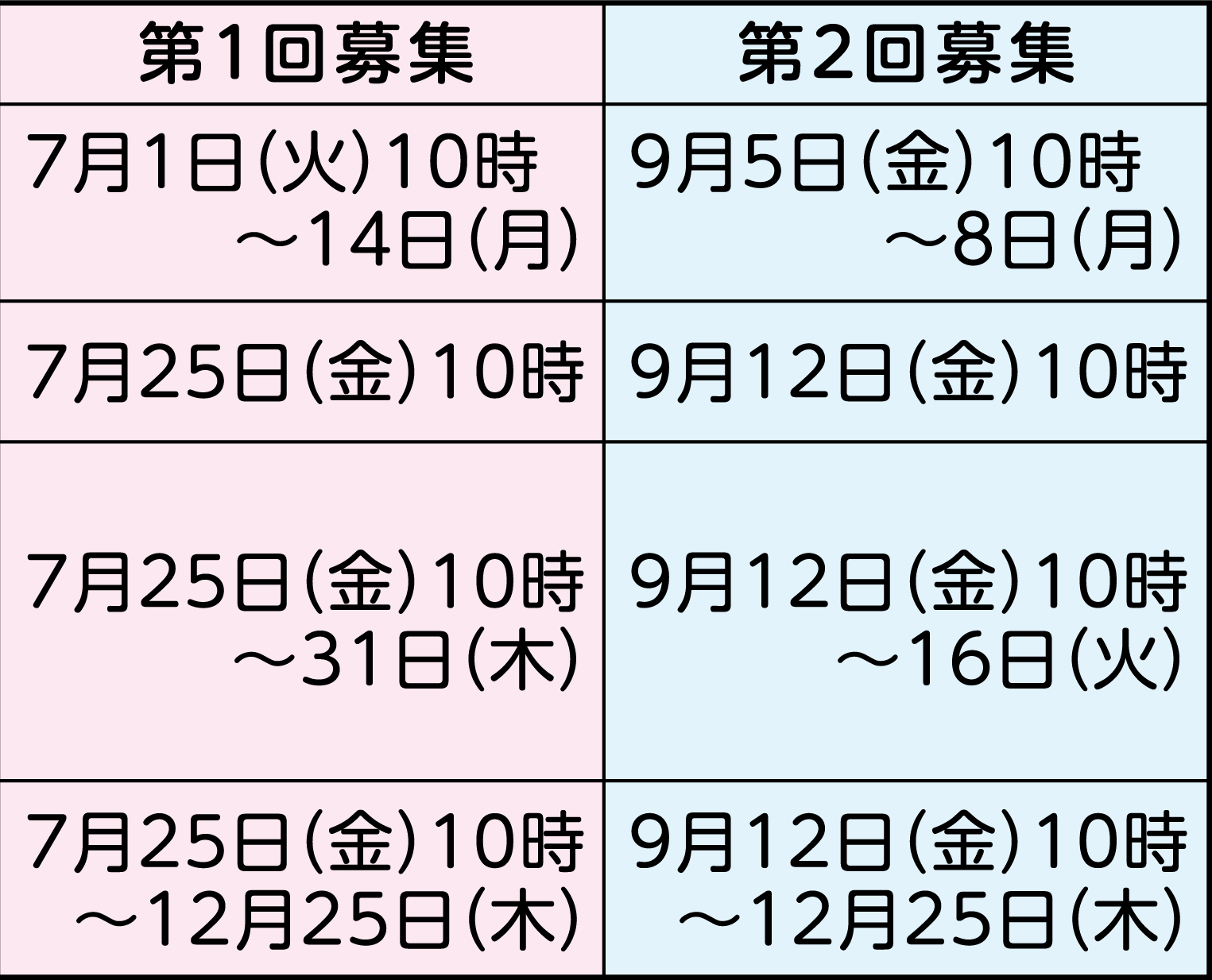 表右側