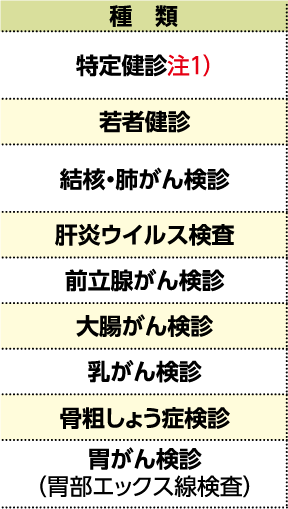 表左側
