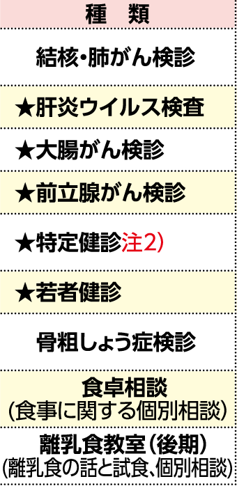 表左側