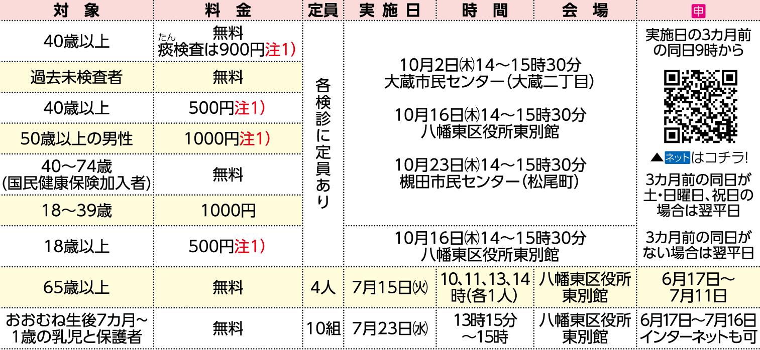 表右側