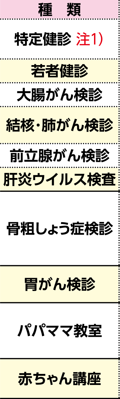 表左側