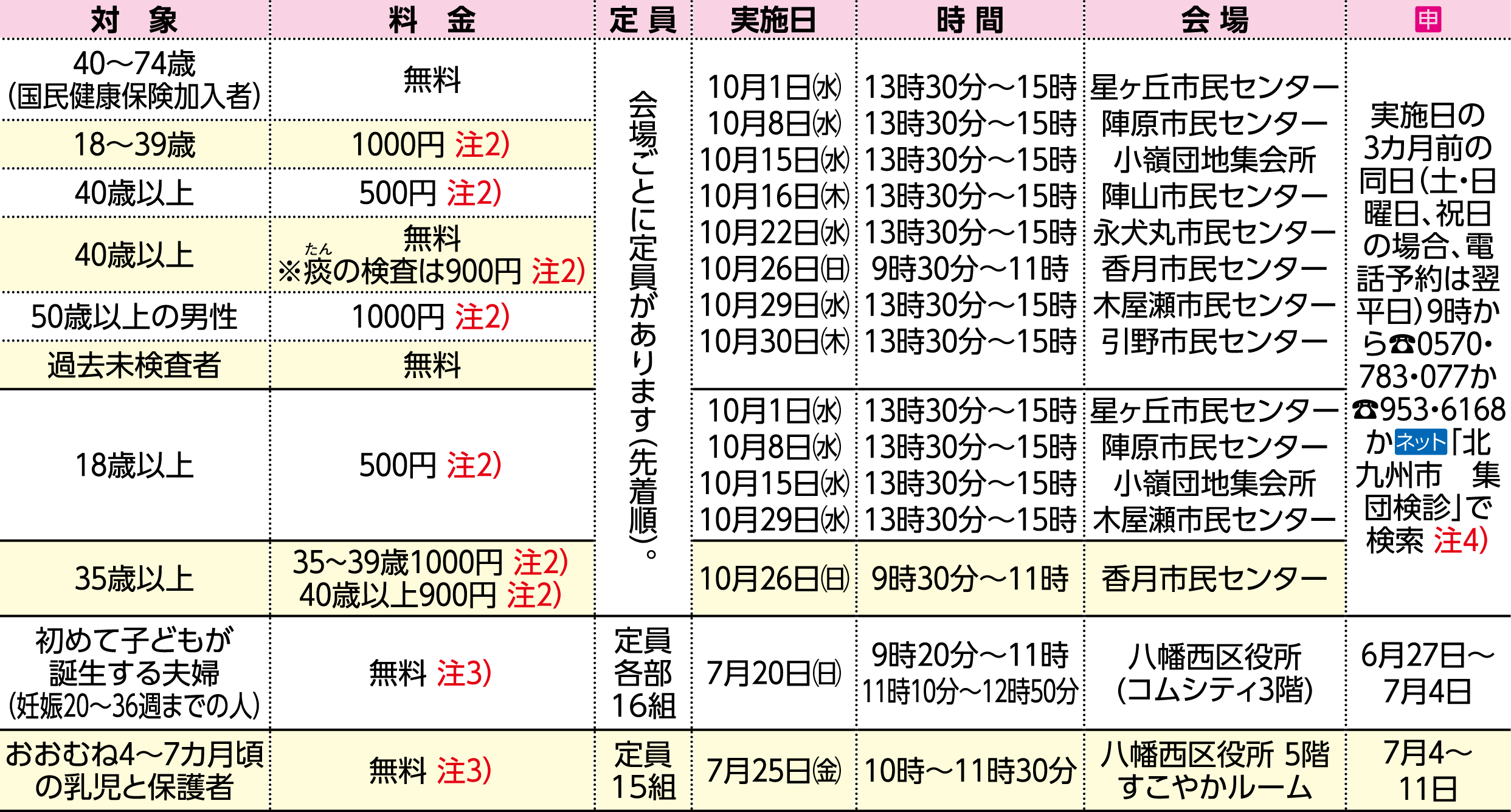 表右側