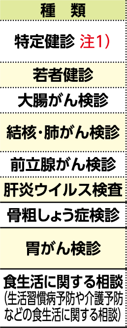 表左側