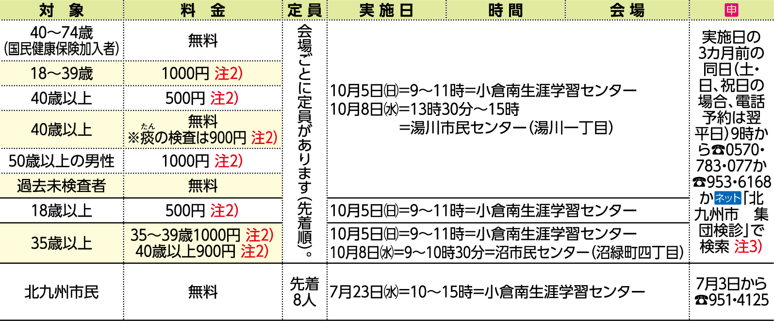表右側