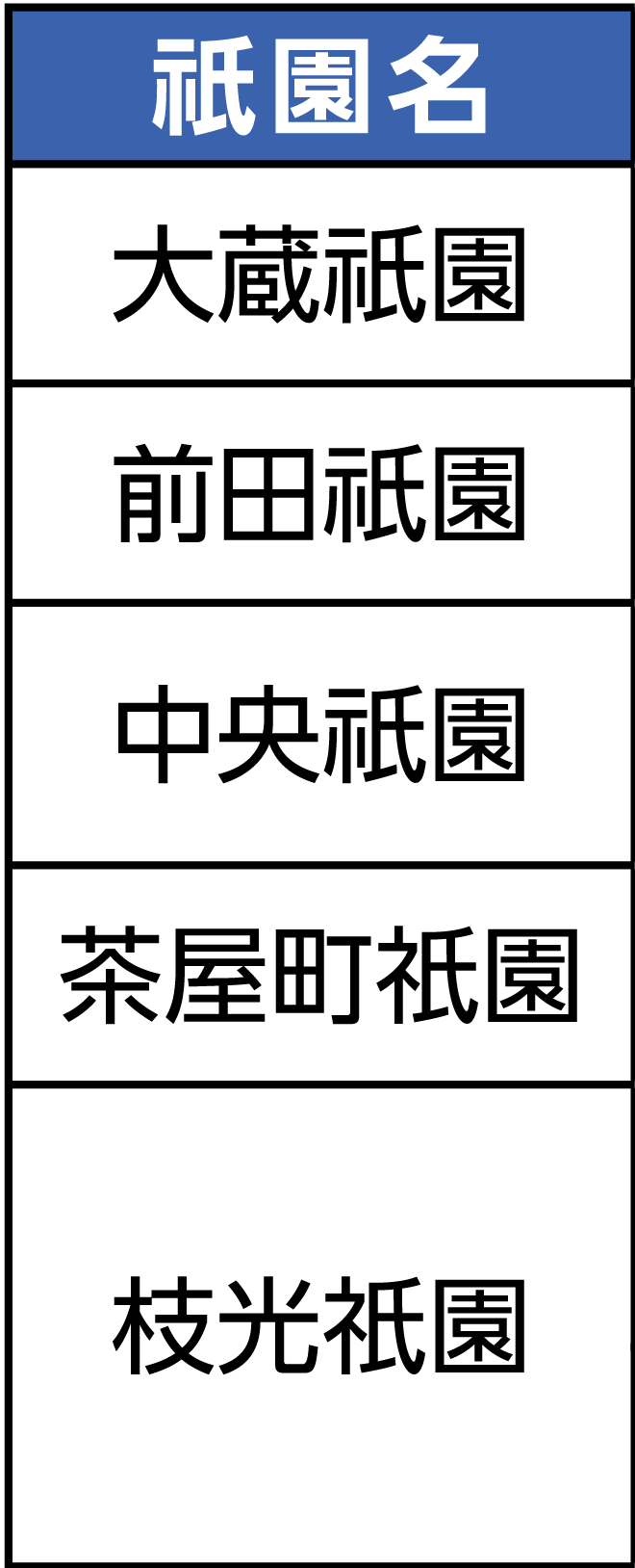 表左側