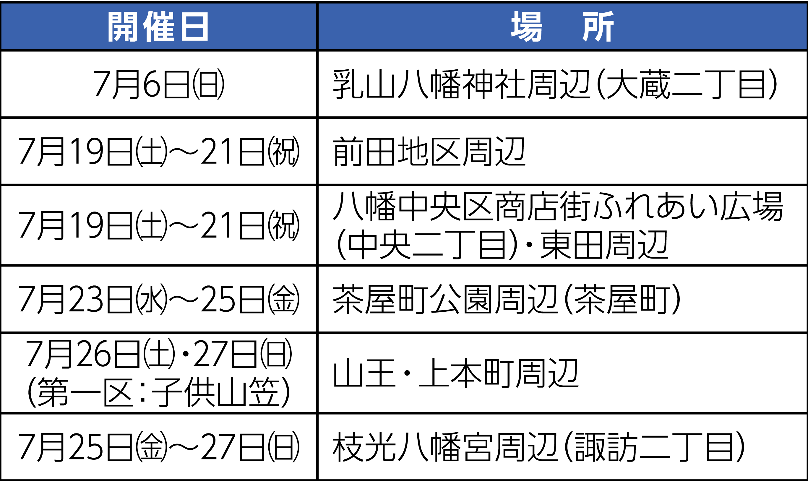 表右側