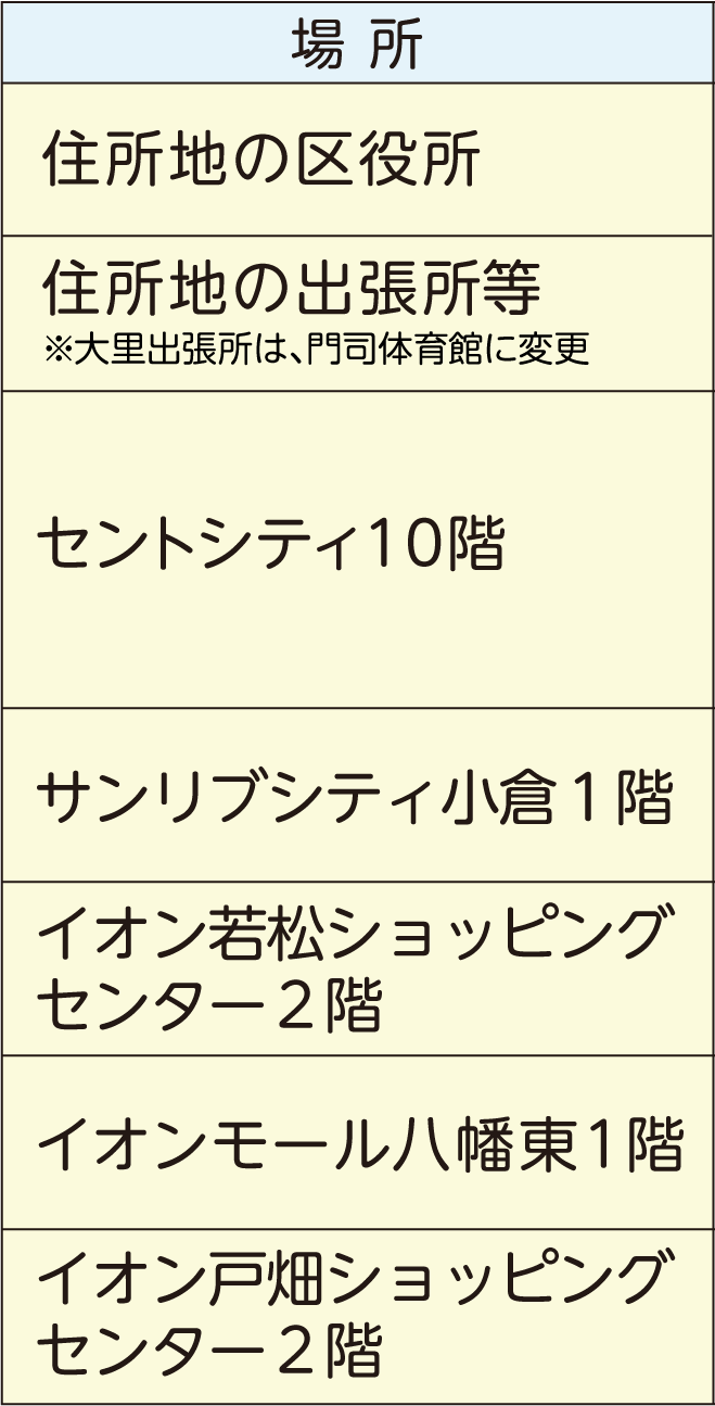 表左側