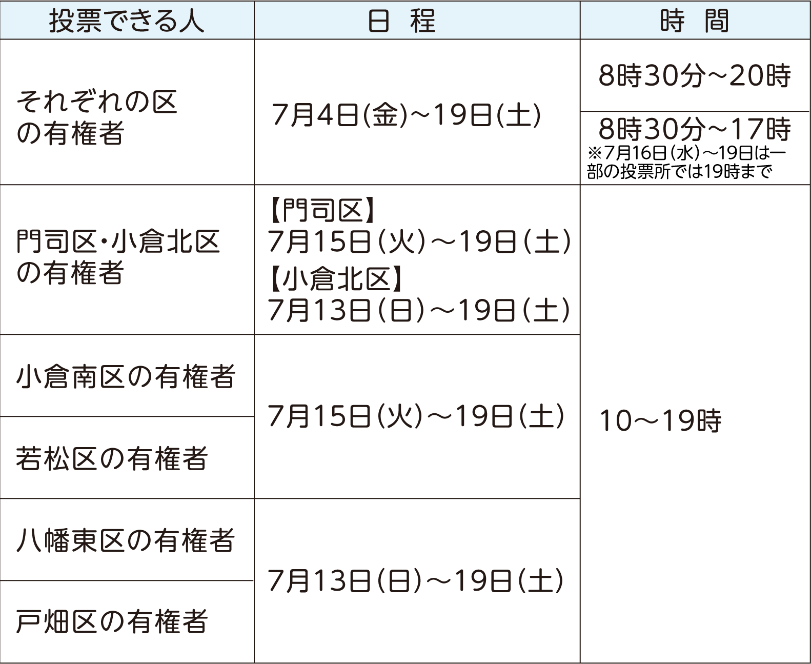 表右側