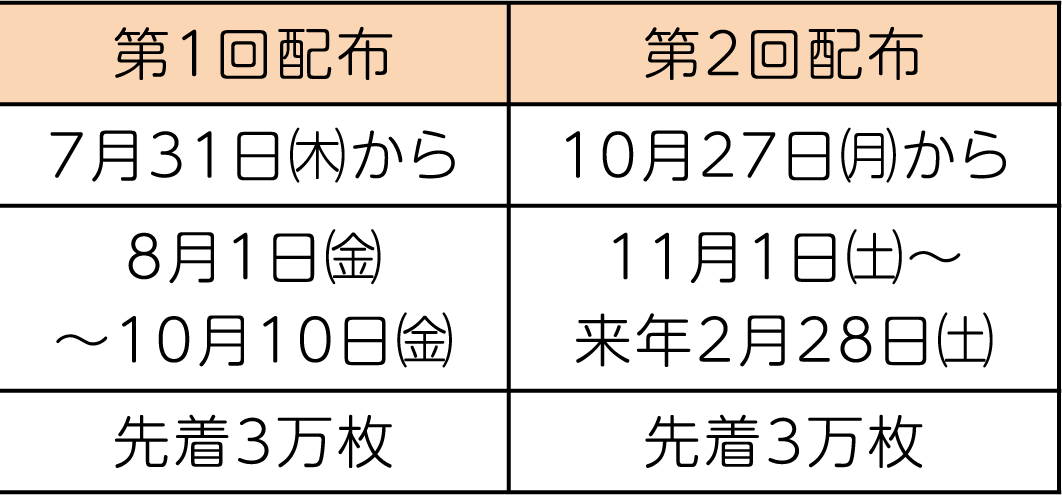 表右側