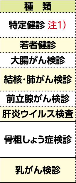 表左側