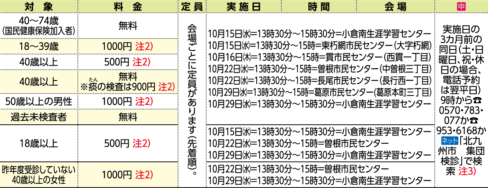 表右側