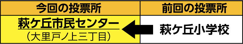 第19投票所変更の表
