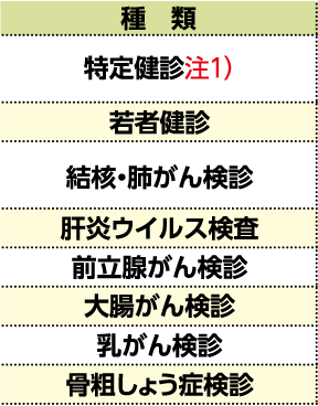 表左側