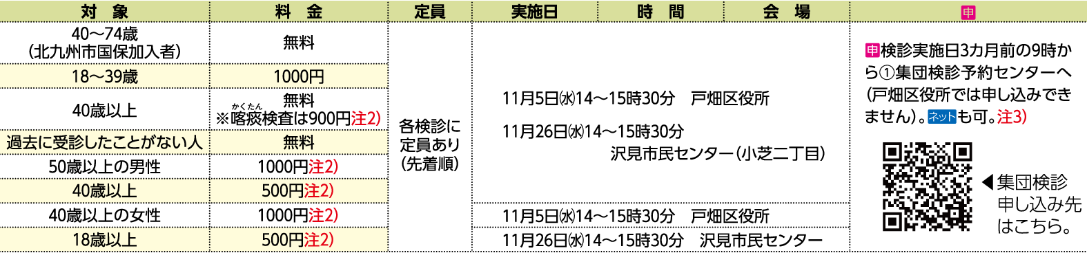 表右側