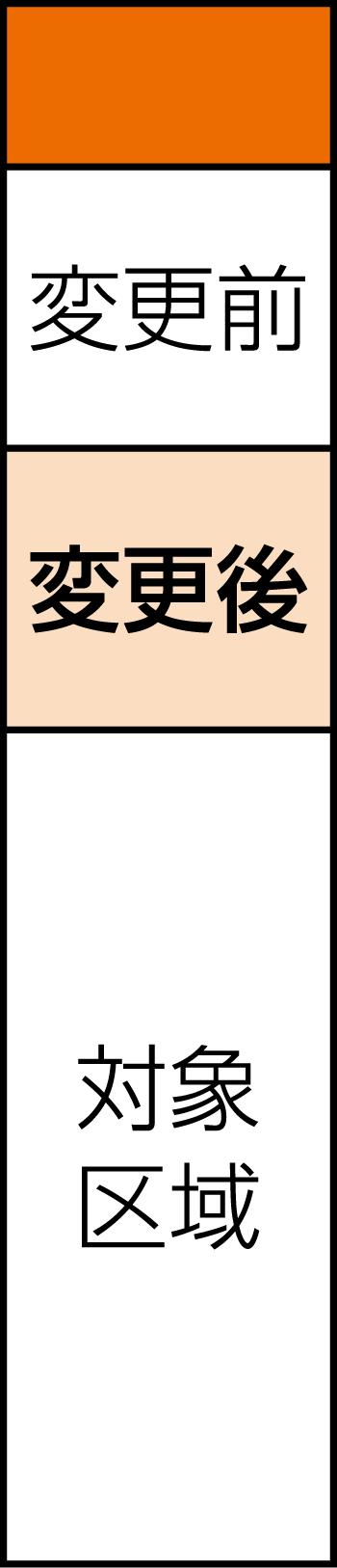 表左側