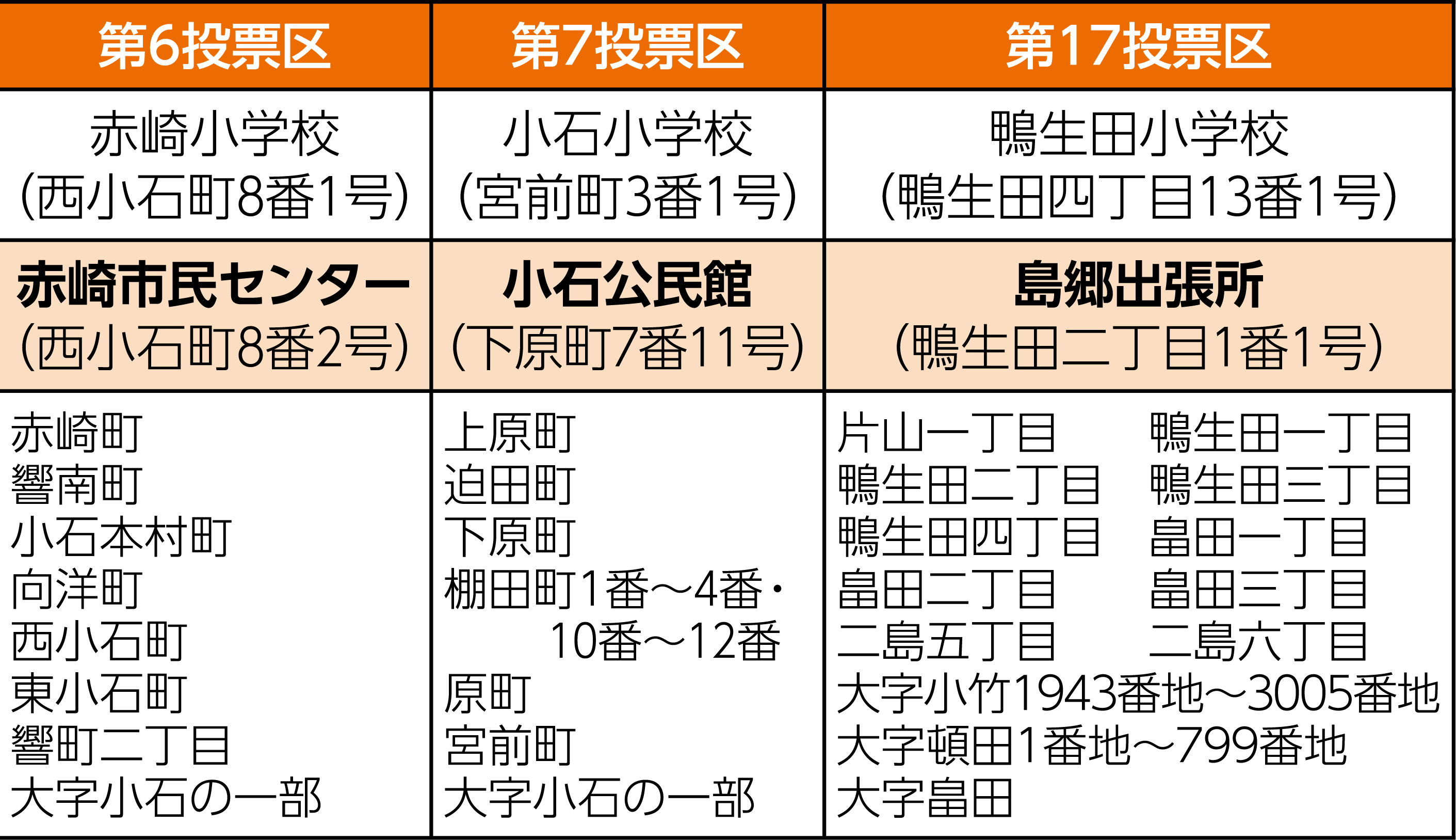 表右側