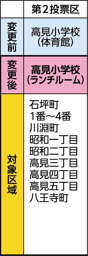 表左側