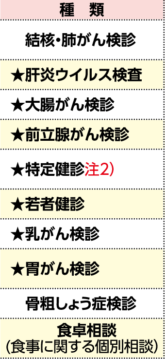 表左側