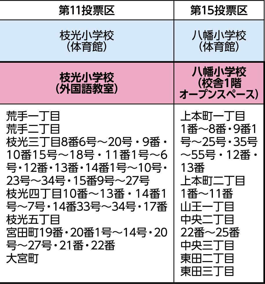 表右側