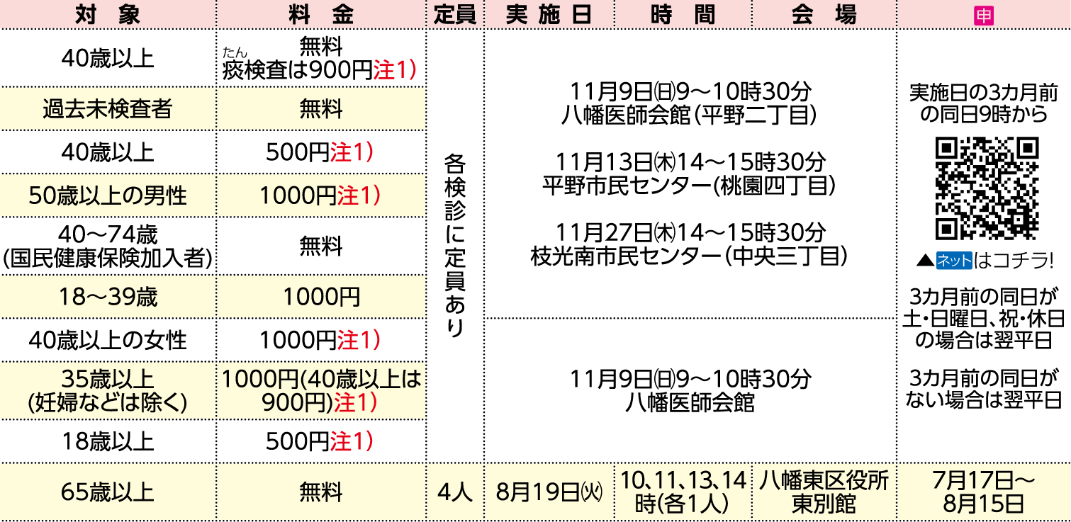 表右側