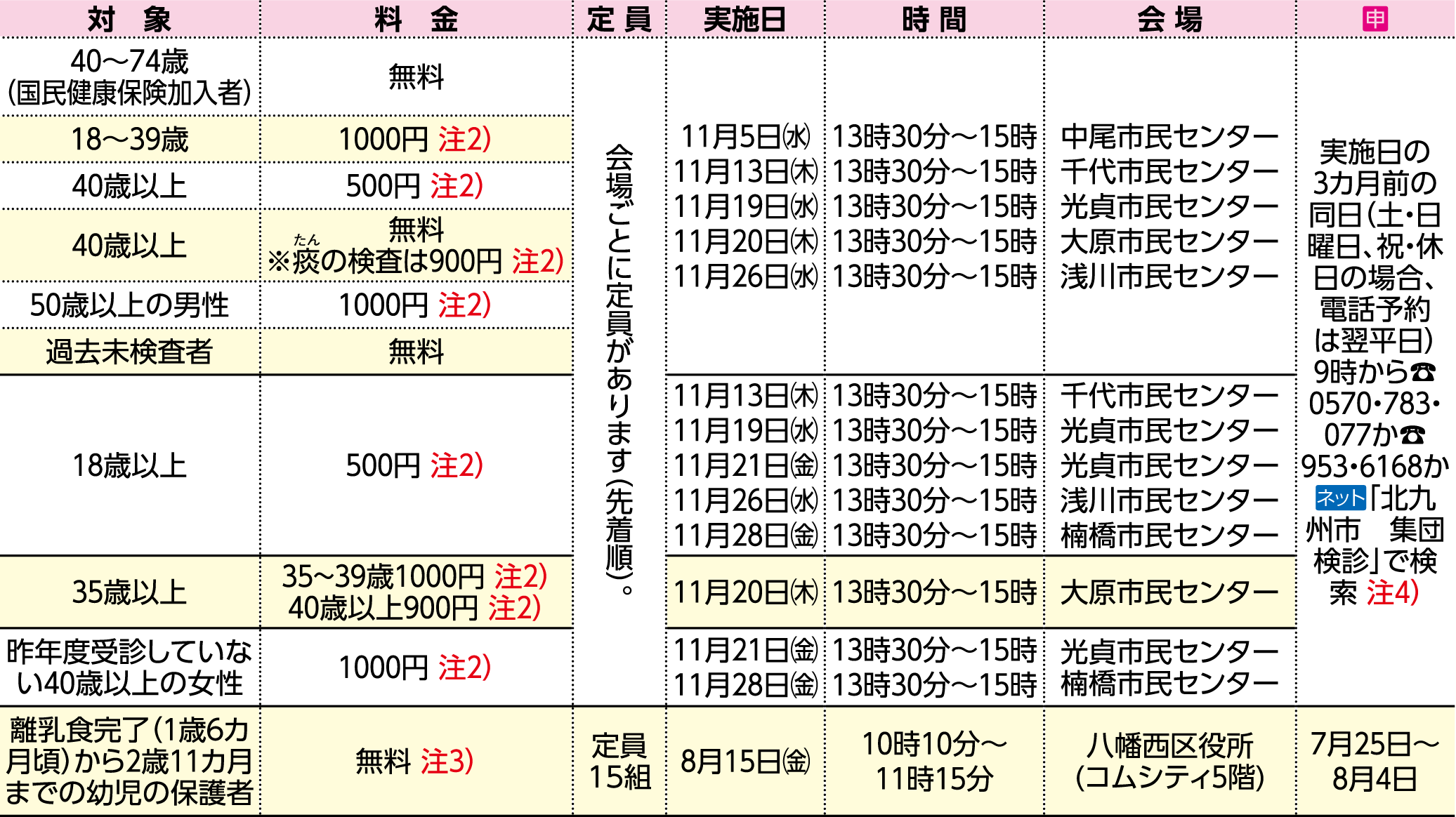 表右側