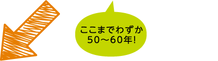 ここまでわずか50〜60年！