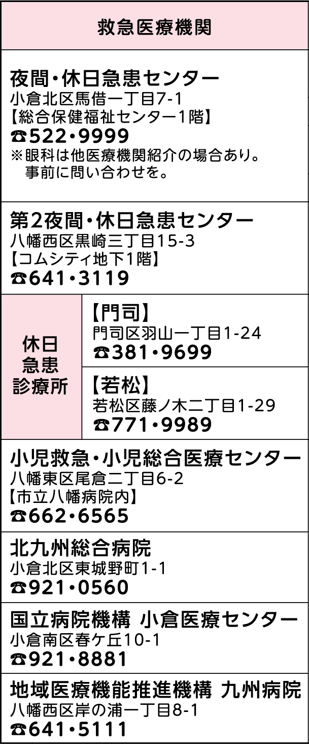 表左側