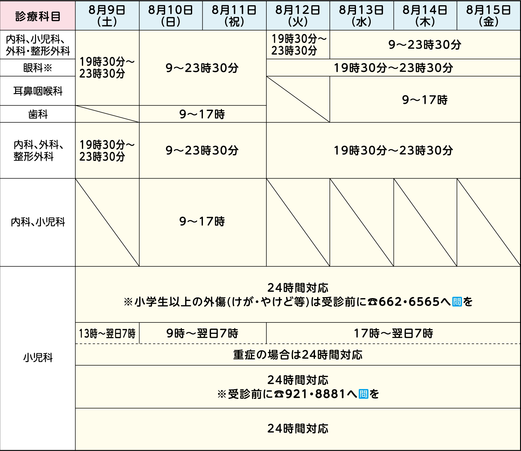 表右側
