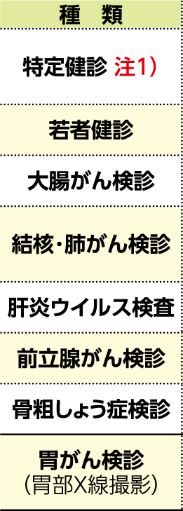 表左側