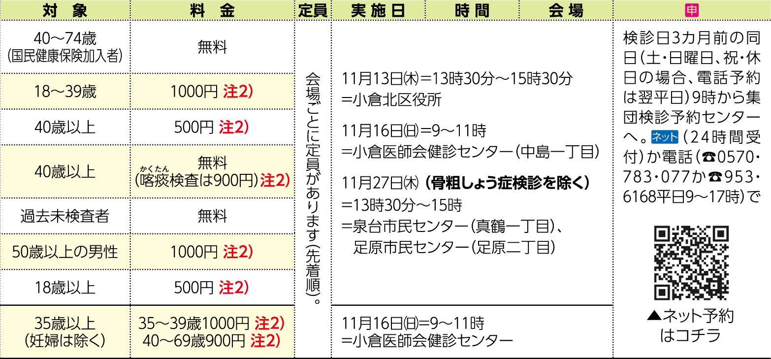 表右側