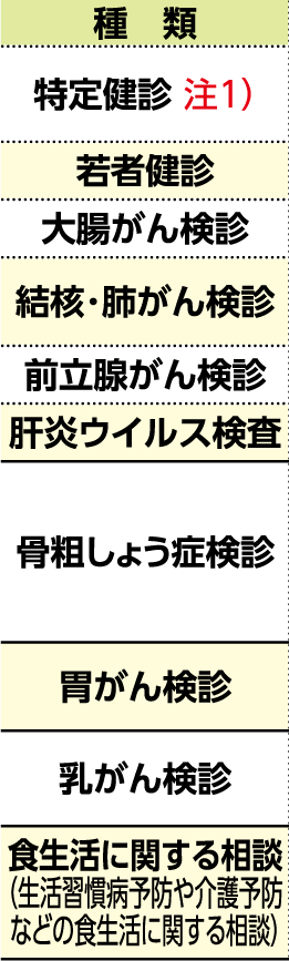 表左側