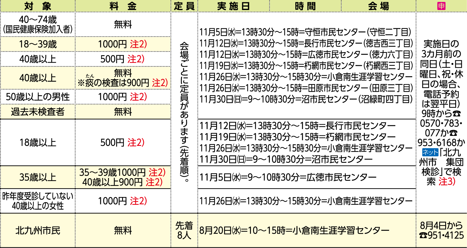 表右側