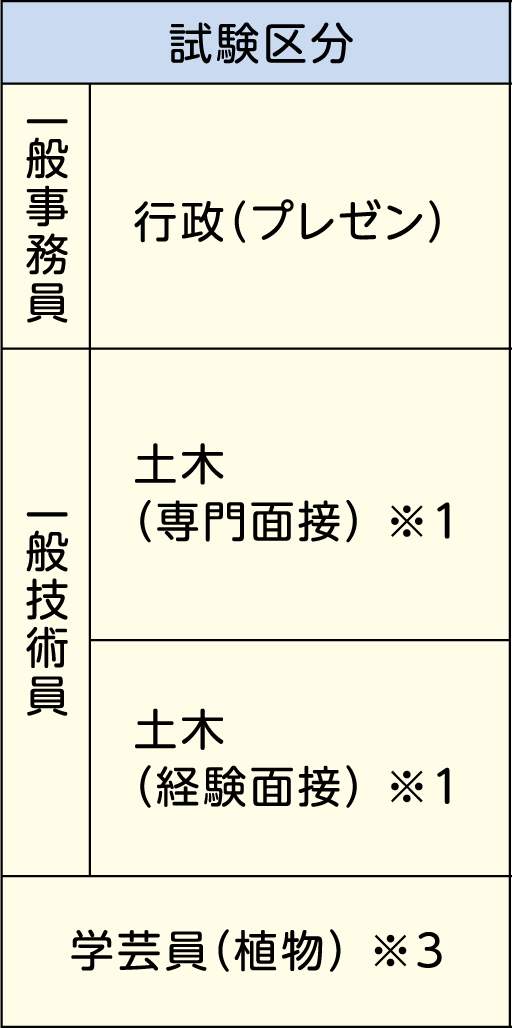表左側