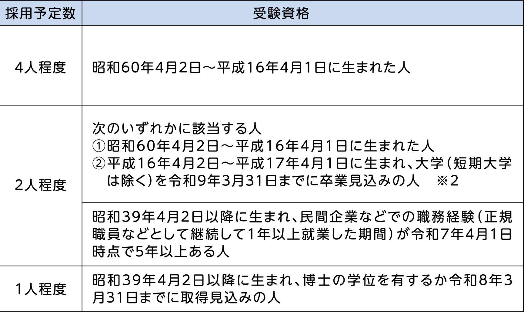 表右側