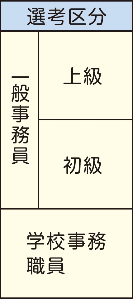 表左側