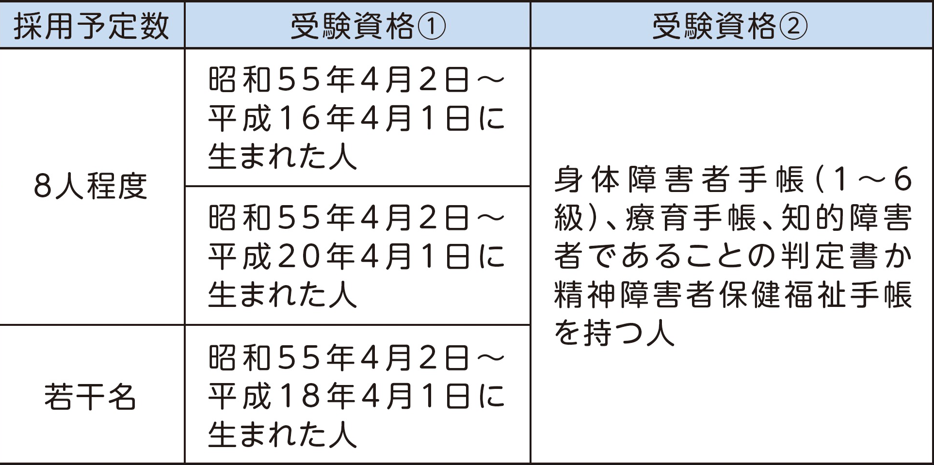 表右側