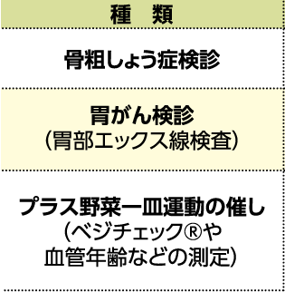 表左側
