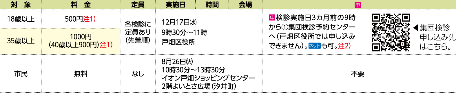 表右側