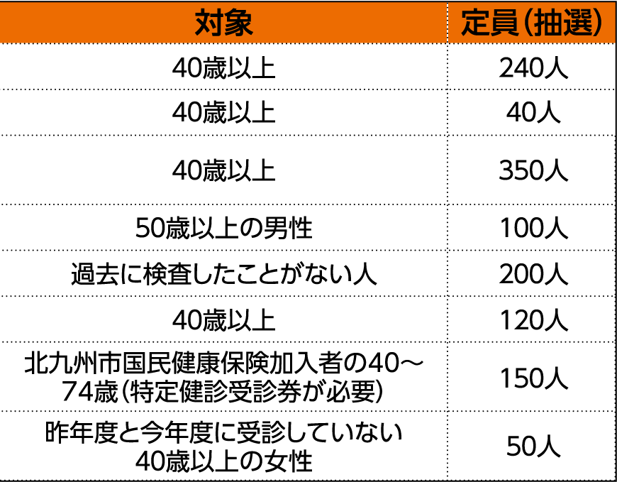 表右側