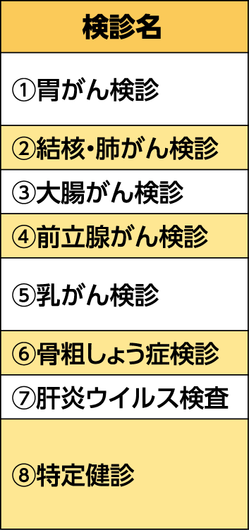 表左側