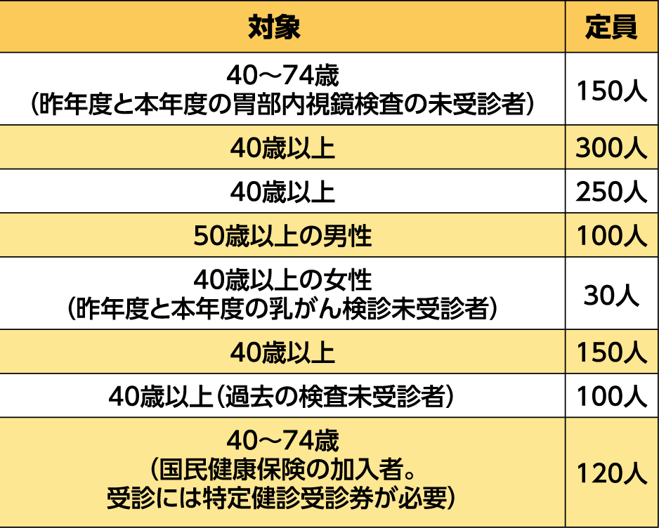 表右側