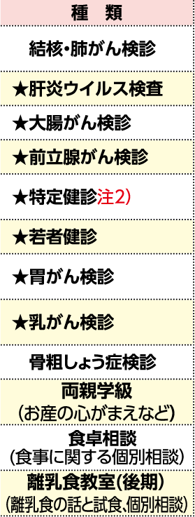 表左側