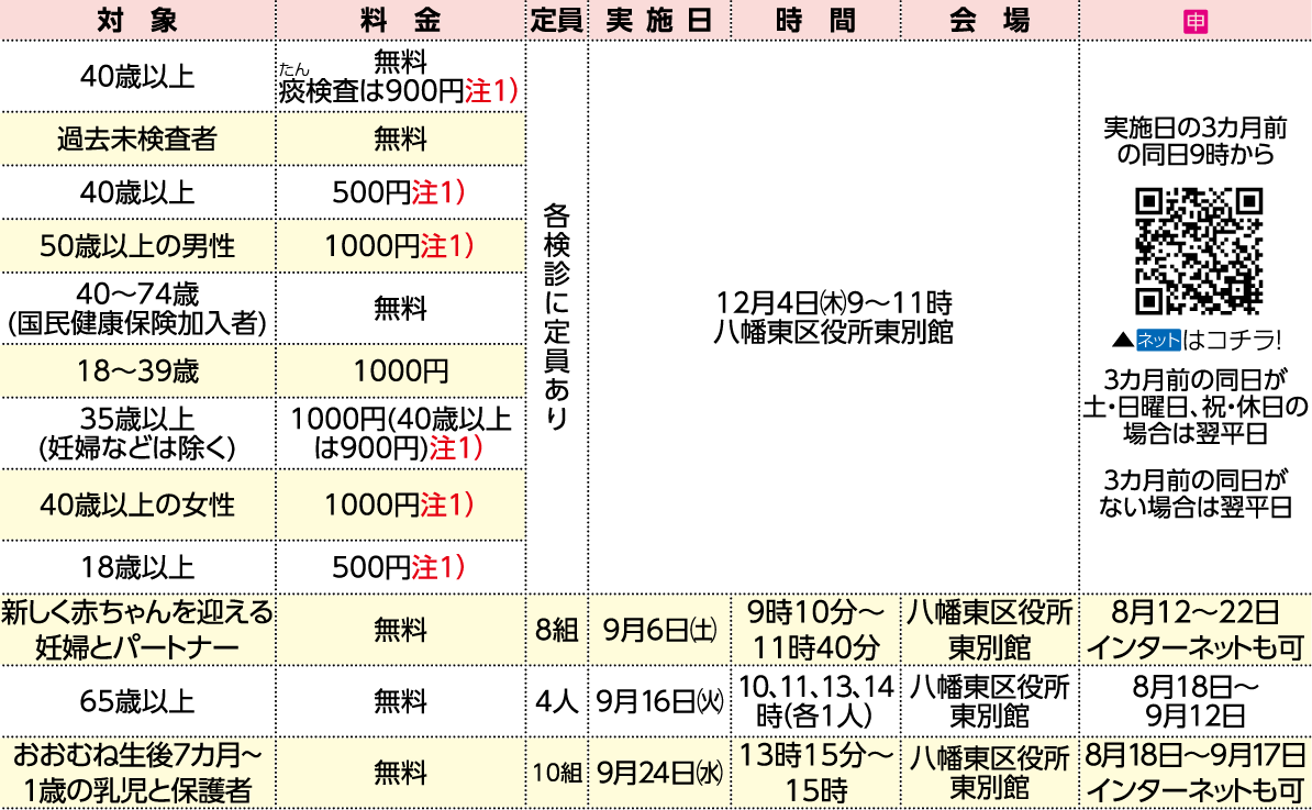 表右側