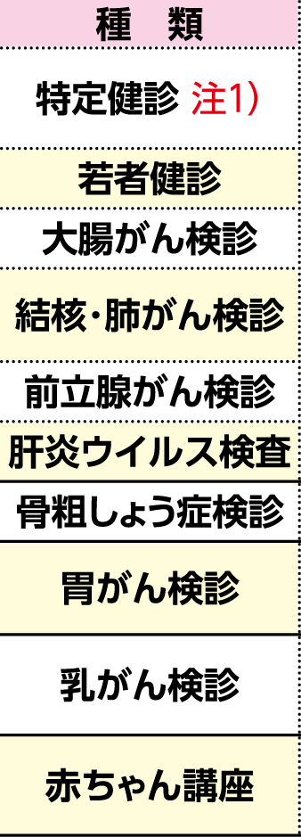 表左側