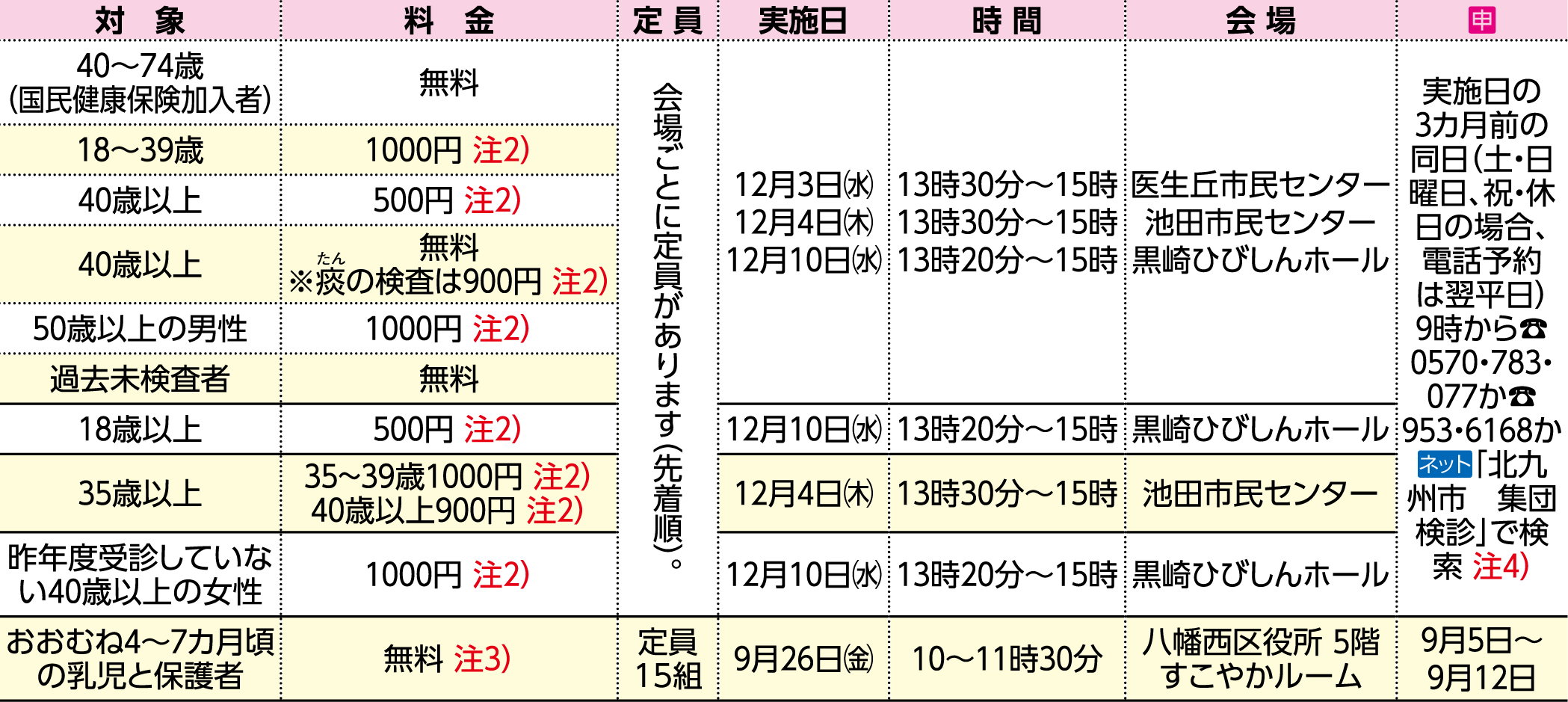 表右側
